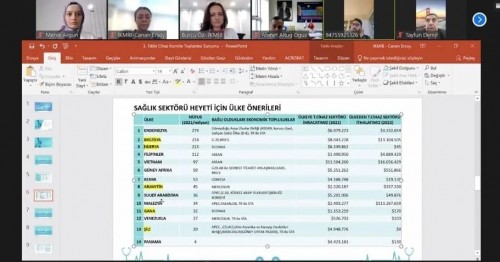 2023/3 sayılı Tıbbi Cihaz Komite Toplantısı