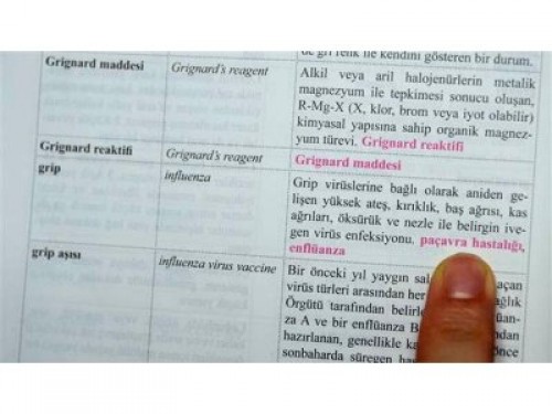 TDK’dan İlk Türkçe Eczacılık Sözlüğü