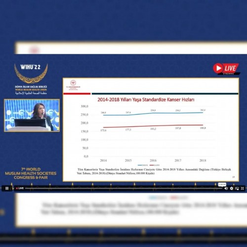 Dünya Müslüman Sağlık Toplulukları 7. Kongresi ve Fuarı