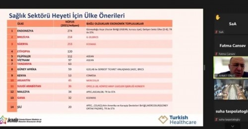 İKMİB-2023/4 Sayılı İlaç Sektörü Komite Toplantısı