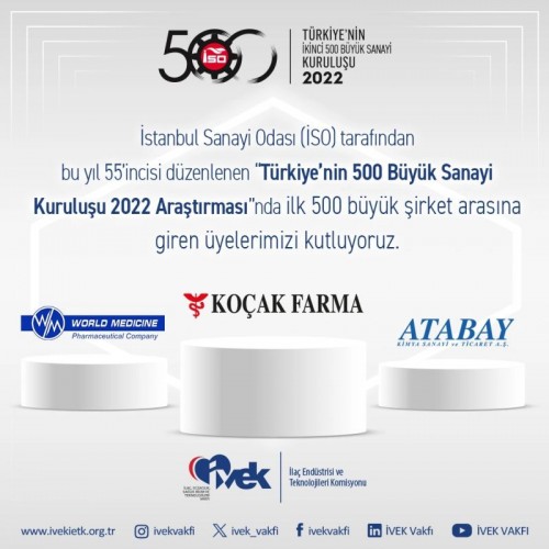 Türkiye’nin 500 Büyük Sanayi Kuruluşu 2022 Araştırması