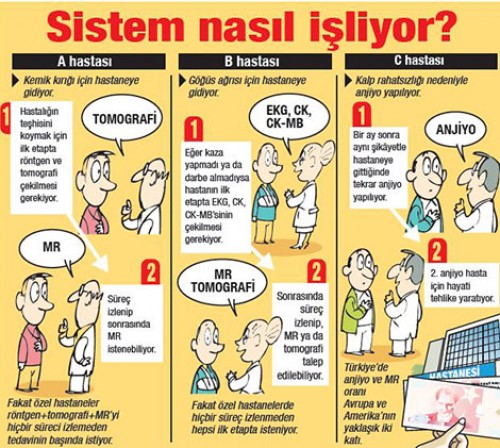 SGK sadece başarılı tedaviyi ödeyecek!