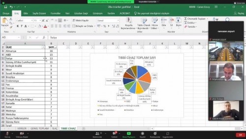 İKMİB 2023/2 Sayılı Tıbbi Cihaz Komite Toplantısı