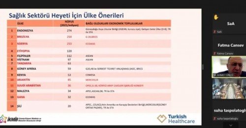 İKMİB-2023/4 Sayılı İlaç Sektörü Komite Toplantısı