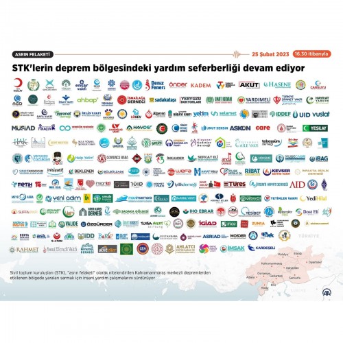 STK'ların Deprem Bölgesindeki Yardım Seferberliği